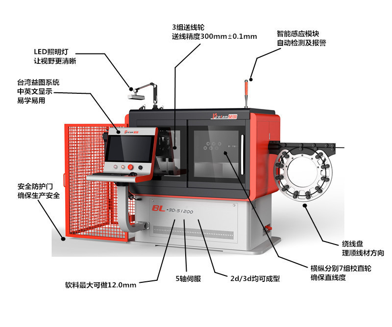 轉(zhuǎn)頭線材折彎機